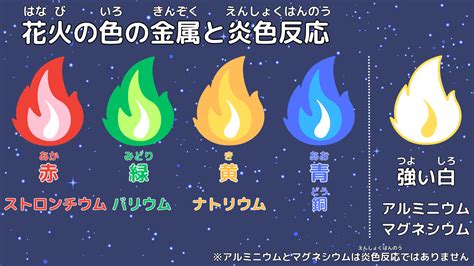 火色|火の色によって熱さがちがうの？